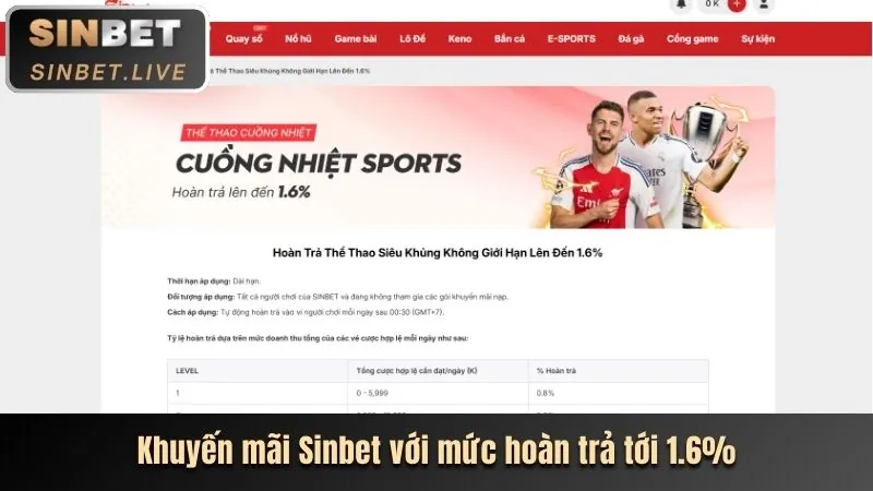Khuyến mãi hấp dẫn khi chơi bắn cá tại PH88